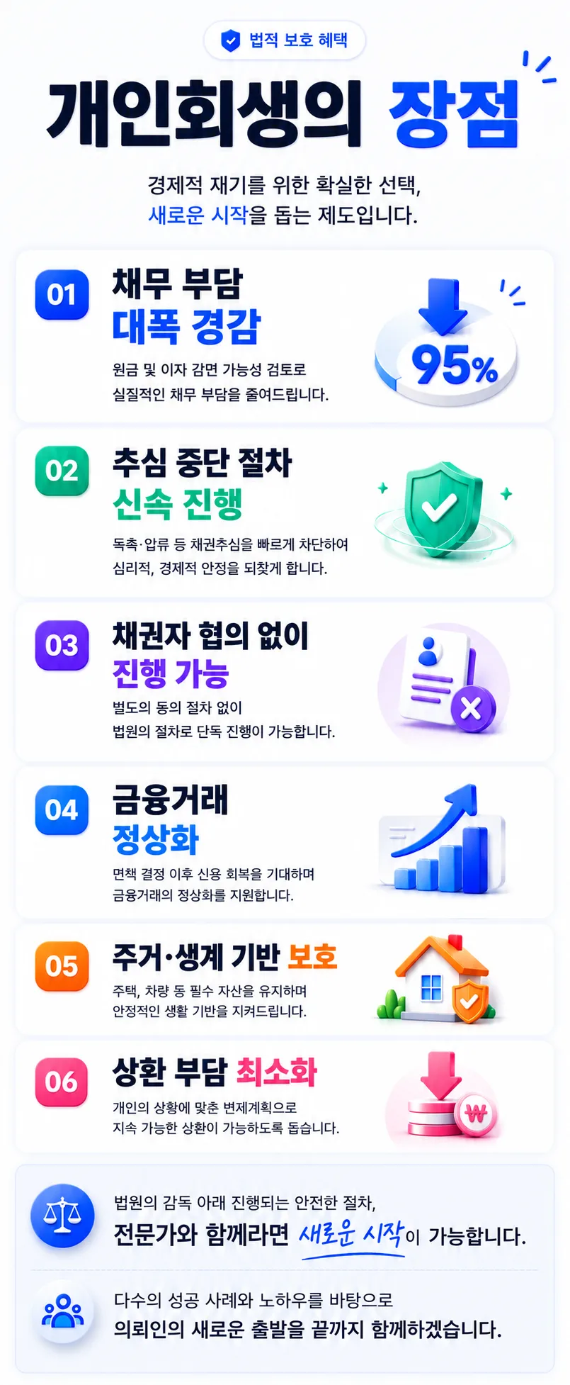 개인회생의 장점 — 채무 대폭 경감, 독촉 중단, 압류 해제, 신용 회복
